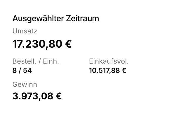 Dashboard Komponente 4