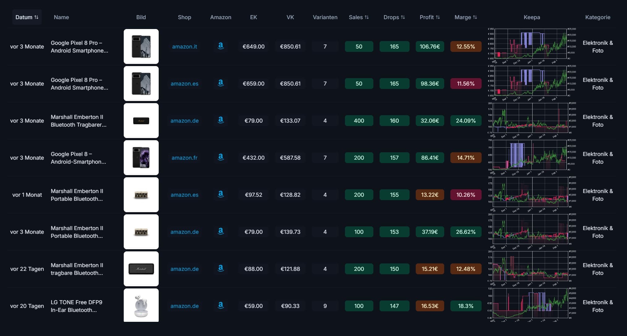 FlipFinder Dashboard Preview